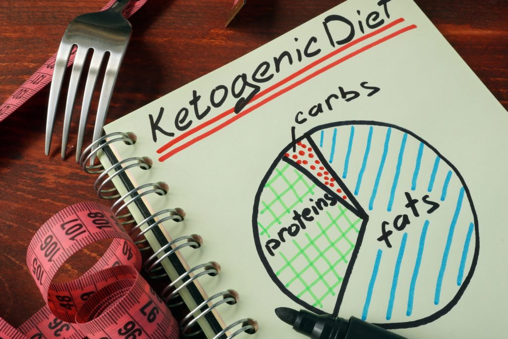 Benefits of Ketogenic Diet Rose Wellness