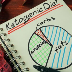 ketogenic diet